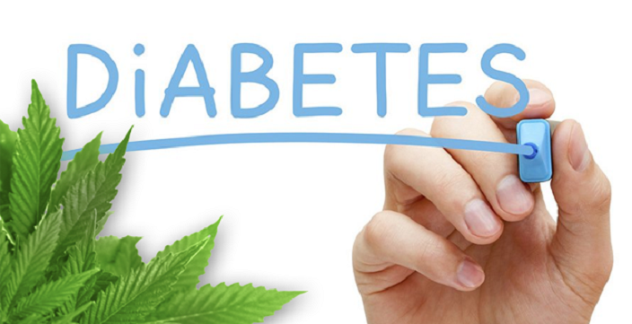 Diabetes y Cannabis