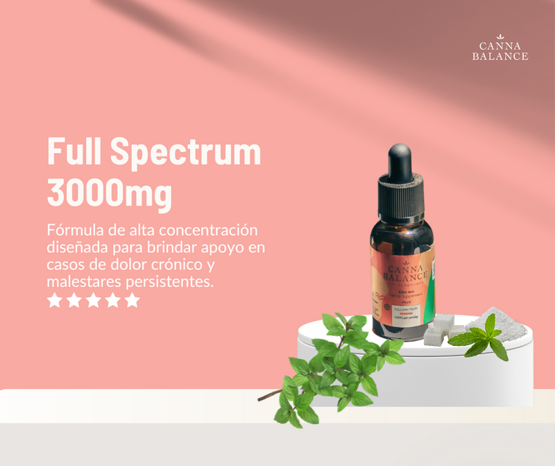 Cannabalance Plus